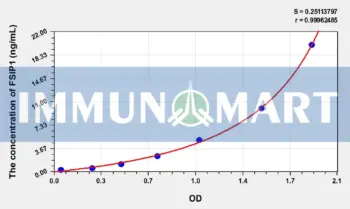 Human FSIP1(Fibrous Sheath Interacting Protein 1) ELISA Kit