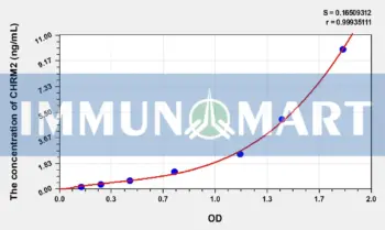 Mouse CHRM2(Cholinergic Receptor, Muscarinic 2) ELISA Kit