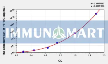 Human PTPRG(Protein Tyrosine Phosphatase Receptor Type G) ELISA Kit
