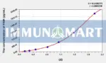 Human PAM(Peptidylglycine Alpha Amidating Monooxygenase) ELISA Kit 1 Human PAM(Peptidylglycine Alpha Amidating Monooxygenase) ELISA Kit
