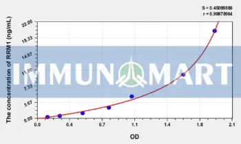 Human RRM1(Ribonucleotide Reductase M1) ELISA Kit