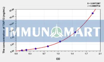 Human TAF13(TATA Box Binding Protein Associated Factor 13) ELISA Kit