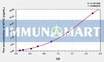 Human NFYC(Nuclear Transcription Factor Y Gamma) ELISA Kit