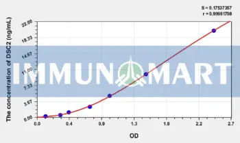Human DSC2(Desmocollin 2) ELISA Kit