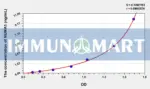 Human NUMA1(Nuclear Mitotic Apparatus Protein 1) ELISA Kit