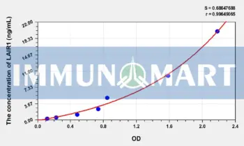 Human LAIR1(Leukocyte Associated Immunoglobulin Like Receptor 1) ELISA Kit