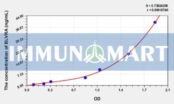 Human BLVRA(Biliverdin Reductase A) ELISA Kit