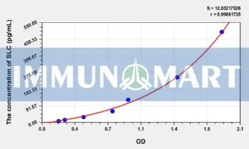 Mouse SLC(Secondary Lymphoid Tissue Chemokine) ELISA Kit