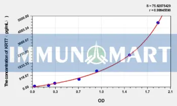 Human KRT7(Keratin 7) ELISA Kit