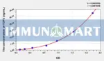 Human TOP2(Topoisomerase II) ELISA Kit