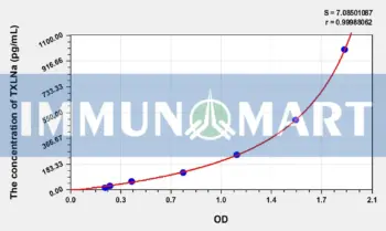 Human TXLNa(Taxilin Alpha) ELISA Kit
