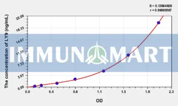 Human LY9(Lymphocyte Antigen 9) ELISA Kit