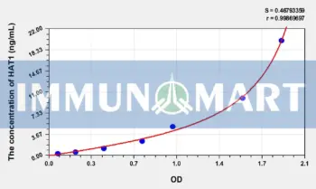 Human HAT1(Histone Acetyltransferase 1) ELISA Kit
