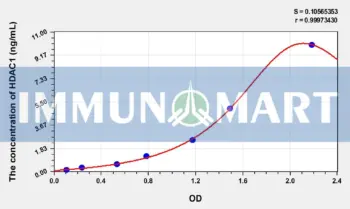 Human HDAC1(Histone Deacetylase 1) ELISA Kit