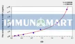 Human HAS1(Hyaluronan Synthase 1) ELISA Kit