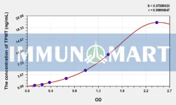 Human TPMT(Thiopurine Methyltransferase) ELISA Kit