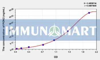 Human PON2(Paraoxonase 2) ELISA Kit