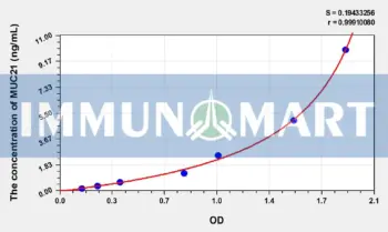 Human MUC21(Mucin 21) ELISA Kit