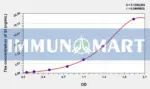 Human SI(Sucrase Isomaltase) ELISA Kit