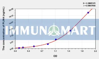 Human PLIN4(Perilipin 4) ELISA Kit