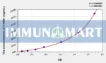 Human CTRB1(Chymotrypsinogen B1) ELISA Kit 1 Human CTRB1(Chymotrypsinogen B1) ELISA Kit