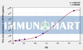 Human MFRN(Mitoferrin) ELISA Kit