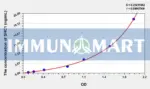 Human SHC1(SHC-Transforming Protein 1) ELISA Kit