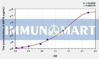 Human SIRT5(Sirtuin 5) ELISA Kit