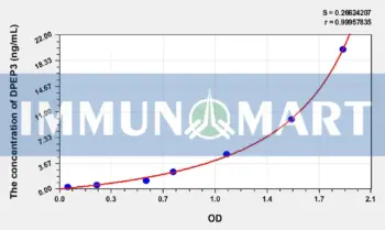 Human DPEP3(Dipeptidase 3) ELISA Kit