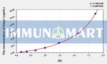 Human Nesp1(Nesprin 1) ELISA Kit