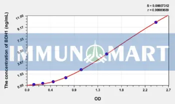 Human BDH1(3-Hydroxybutyrate Dehydrogenase 1) ELISA Kit
