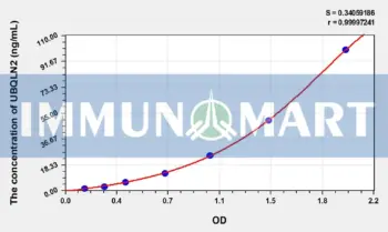 Human UBQLN2(Ubiquilin 2) ELISA Kit