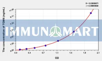 Human TGM6(Transglutaminase 6) ELISA Kit