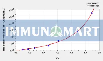 Human PLS1(Plastin 1) ELISA Kit