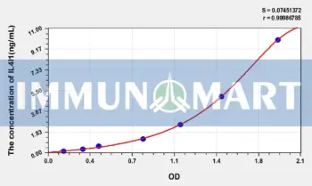 Human IL4I1(Interleukin 4 Induced Protein 1) ELISA Kit