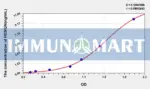 Human HEMGN(Hemogen) ELISA Kit