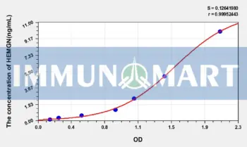 Human HEMGN(Hemogen) ELISA Kit