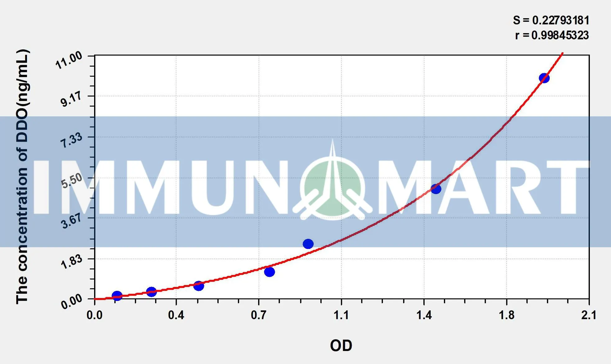 Human DDO(D-Aspartate Oxidase) ELISA Kit