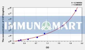 Human CST2(Cystatin 2) ELISA Kit