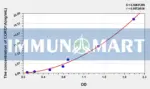 Human CORO1A(Coronin 1A) ELISA Kit