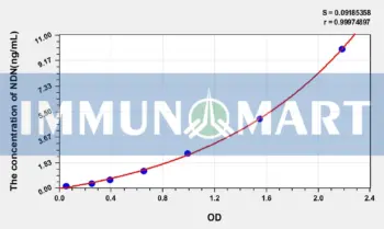 Human NDN(Necdin) ELISA Kit
