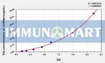 Human CHRNa1(Cholinergic Receptor, Nicotinic, Alpha 1) ELISA Kit