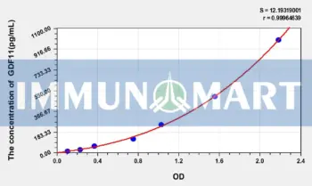 Human GDF11(Growth Differentiation Factor 11) ELISA Kit
