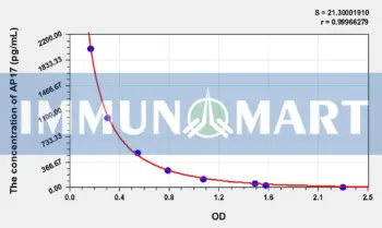 Human AP17(Apelin 17) ELISA Kit
