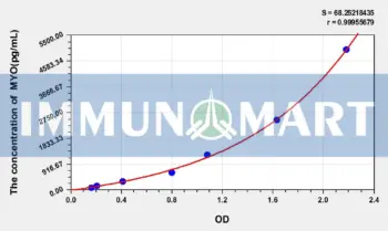 Rabbit MYO(Myoglobin) ELISA Kit
