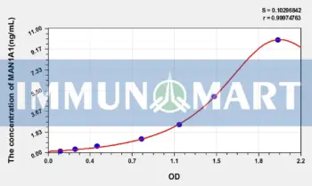 Human MAN1A1(Mannosidase Alpha Class 1A Member 1) ELISA Kit