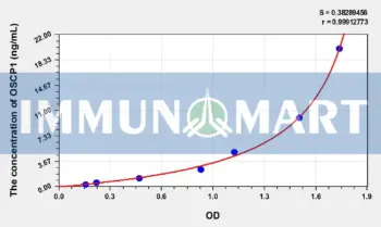 Human OSCP1(Organic Solute Carrier Partner 1) ELISA Kit