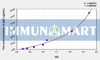 Cattle IgM(Immunoglobulin M) ELISA Kit