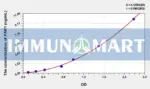 Human PAR1(Protease Activated Receptor 1) ELISA Kit 1 Human PAR1(Protease Activated Receptor 1) ELISA Kit