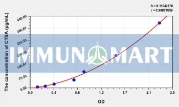 Mouse CTSA(Cathepsin A) ELISA Kit